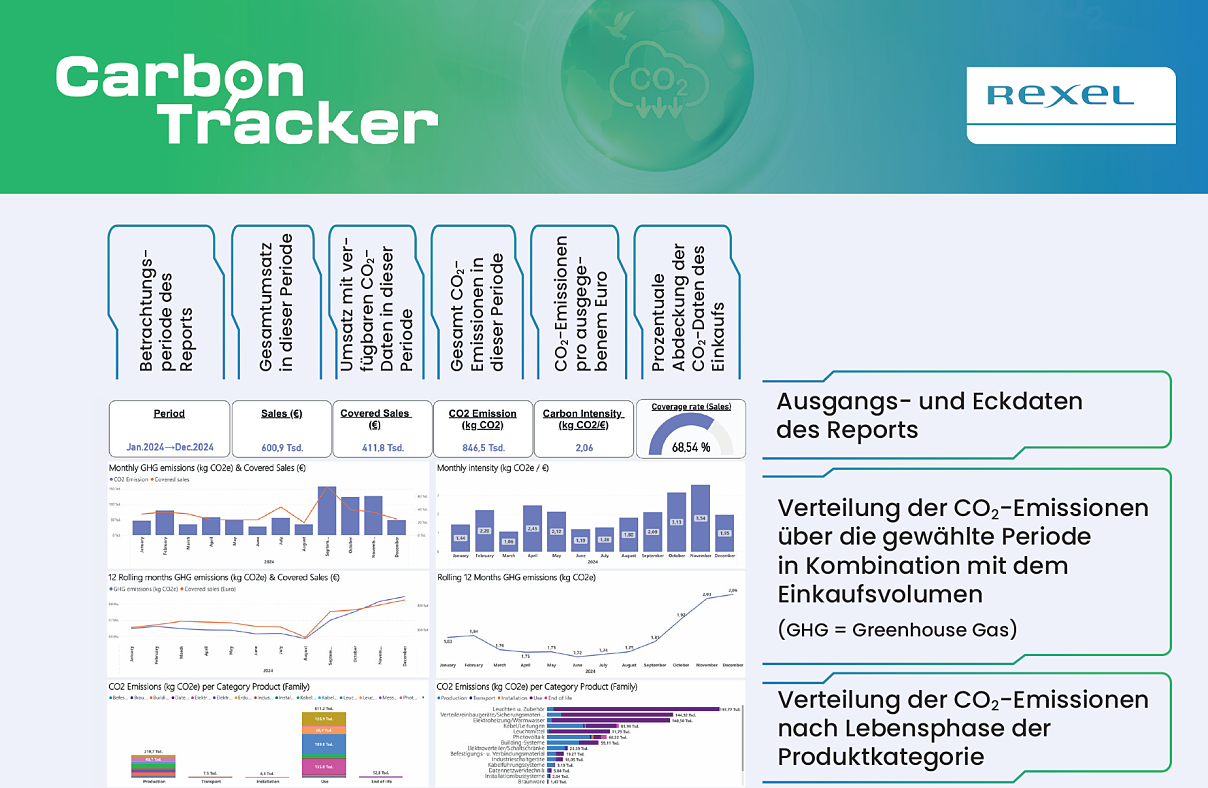 REXEL Carbon Tracker