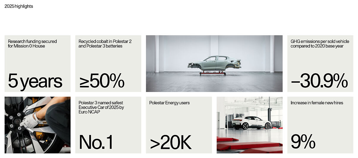 Polestar Nachhaltigkeitsbericht 2025