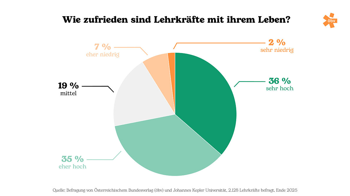 Lebenszufriedenheit