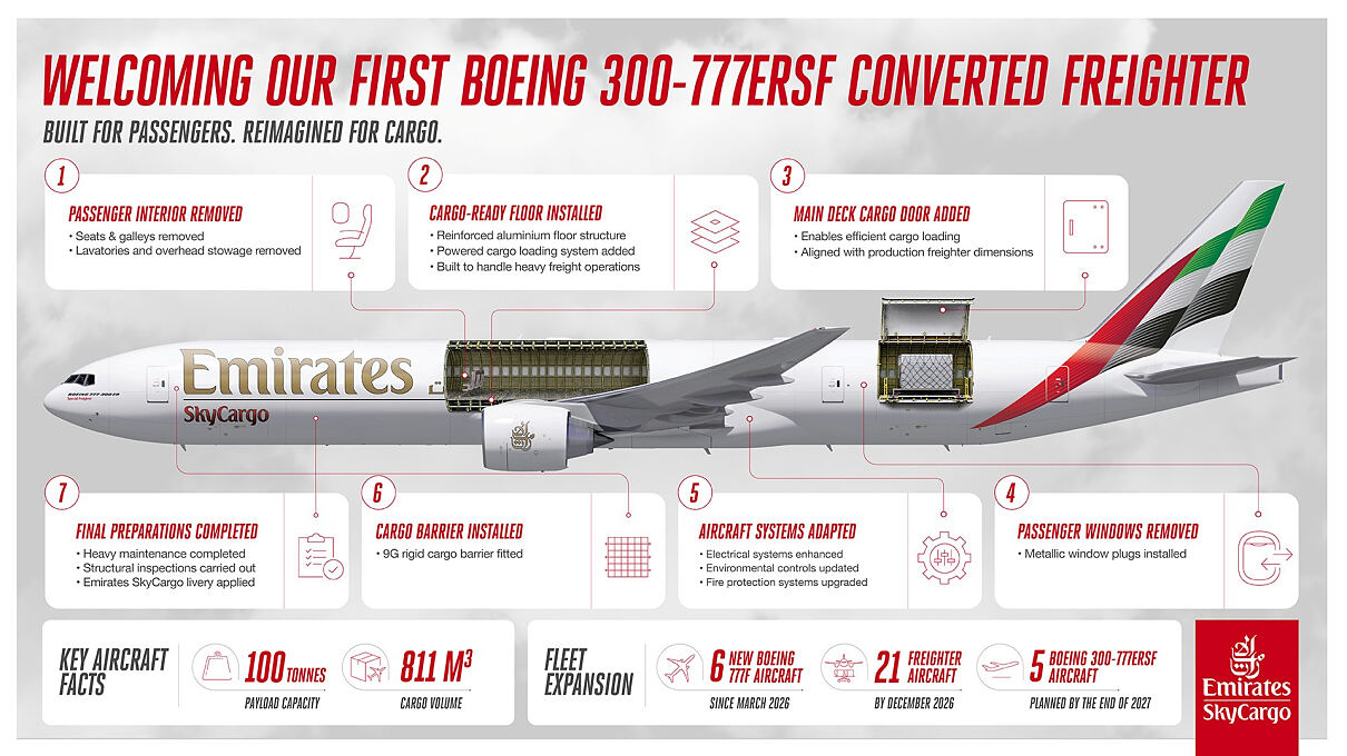 Das erste Spezialfrachtflugzeug vom Typ Boeing 777-300ER von Emirates SkyCargo