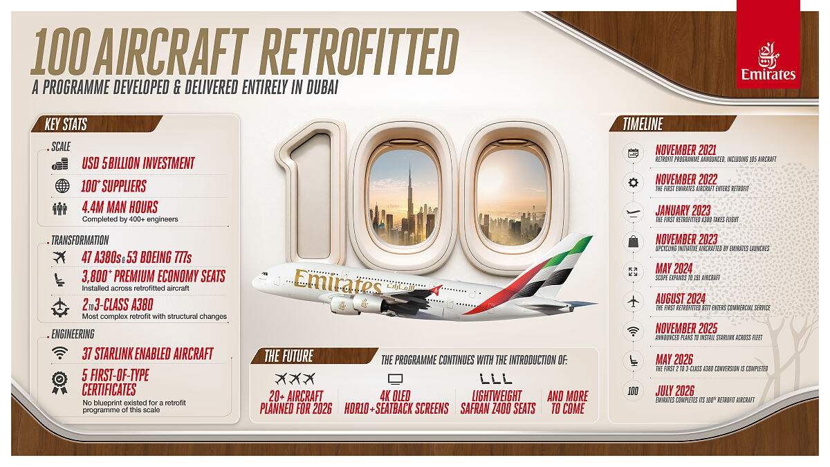 Retrofit 