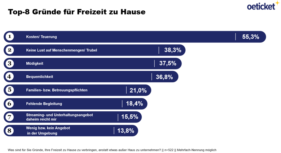 Top 8 Gründe für Freizeit zu Hause