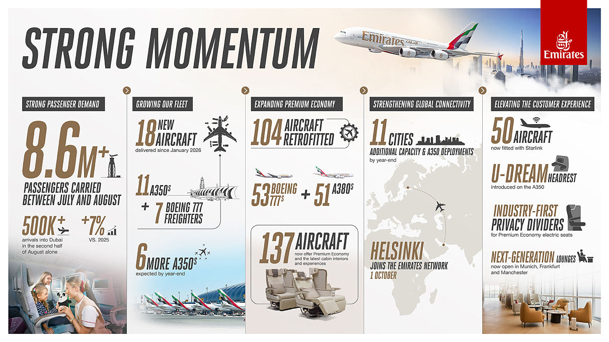Strong Momentum - Winter Season