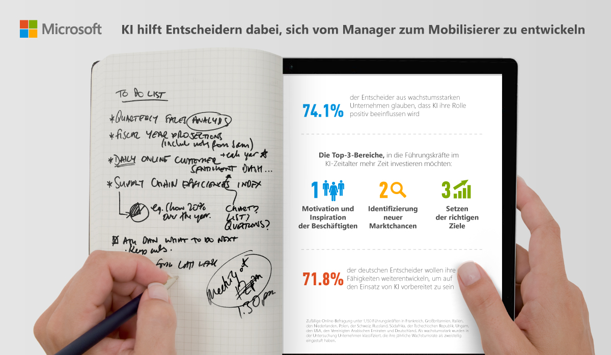 Microsoft-Studie zu AI & Leadership