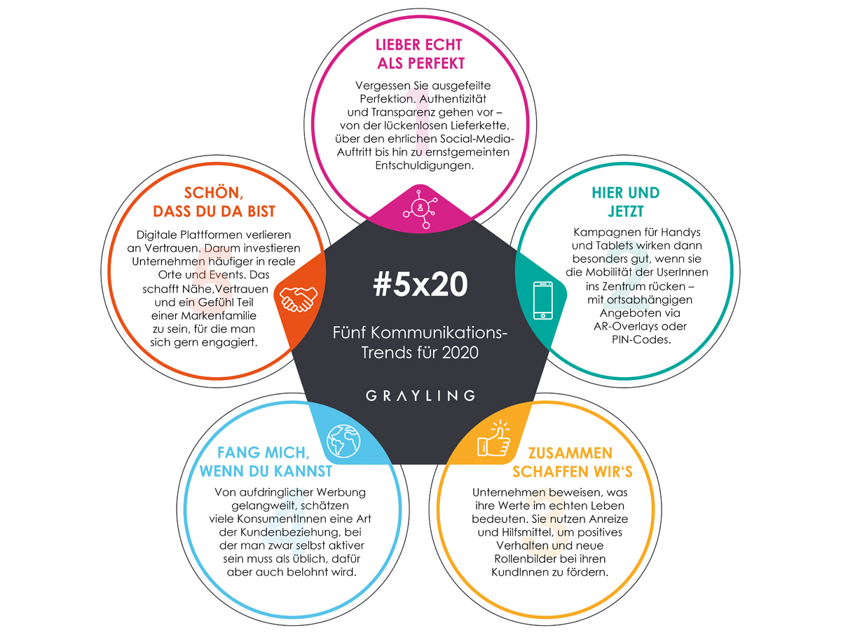 Infografik 