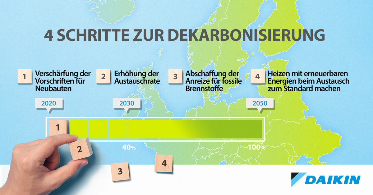 4 Schritte zur Dekarbonisierung von Wohnraumwärme 
