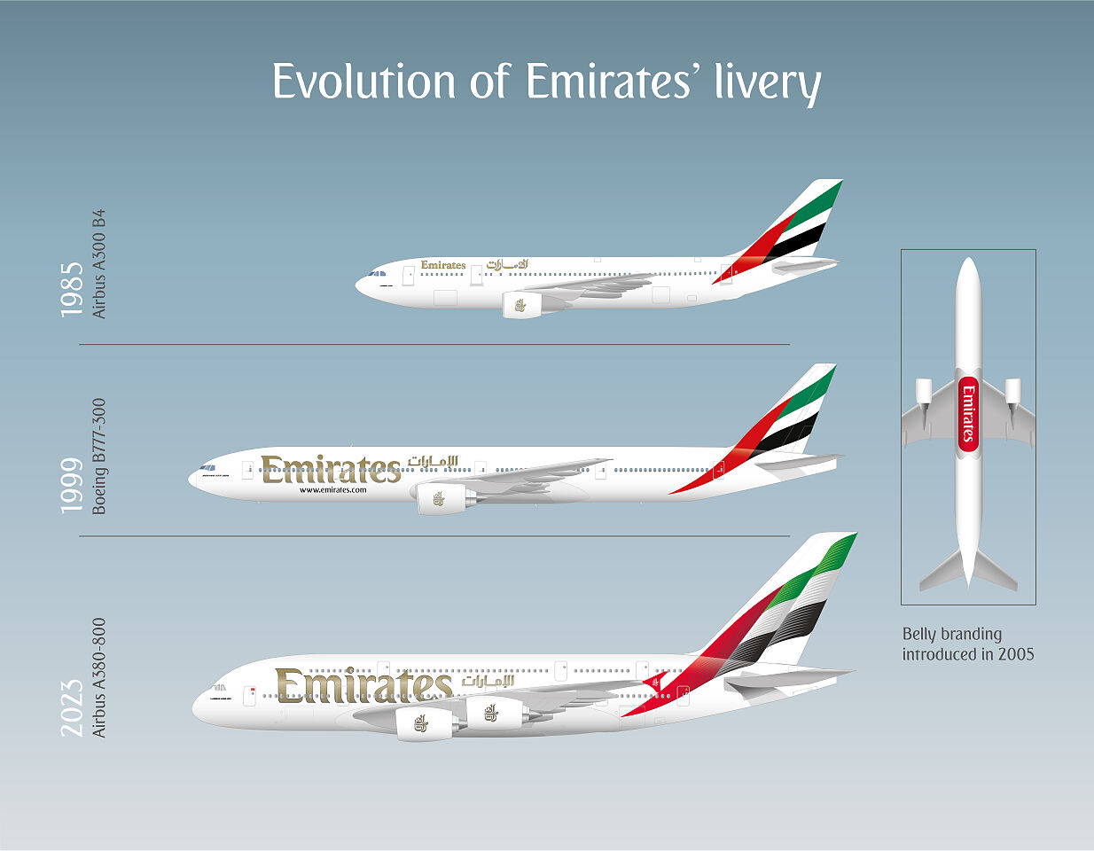 Emirates Neulackierung
