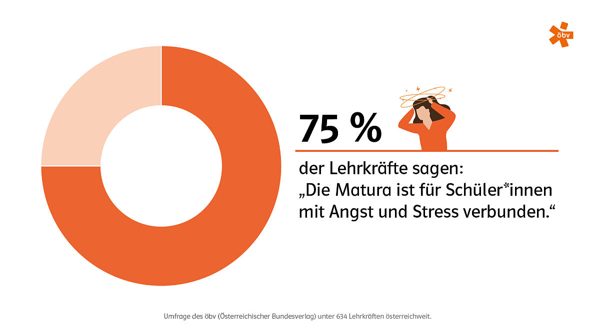 Infografik_Matura_v3