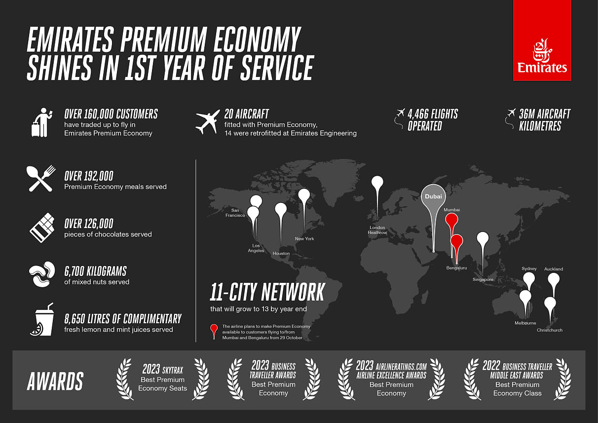 Emirates Premium Economy