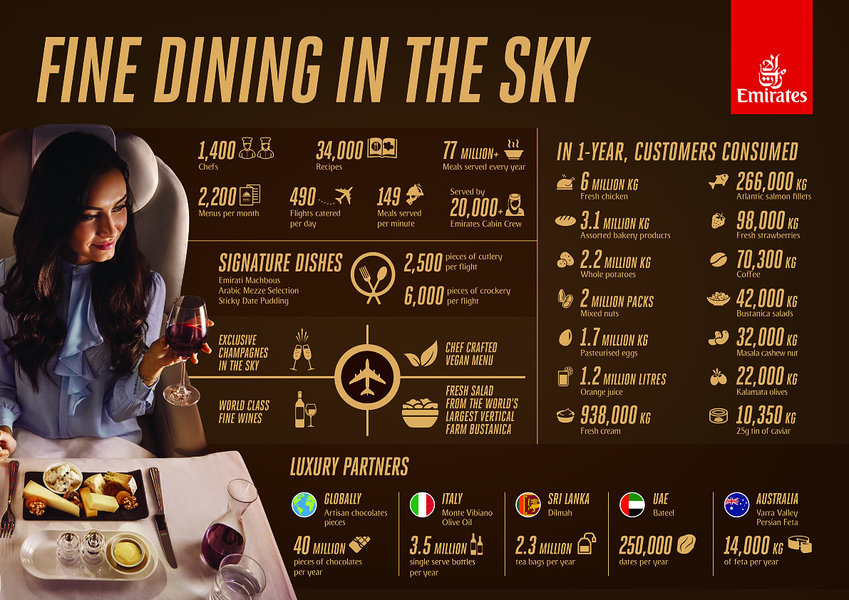 Emirates Fine Dining