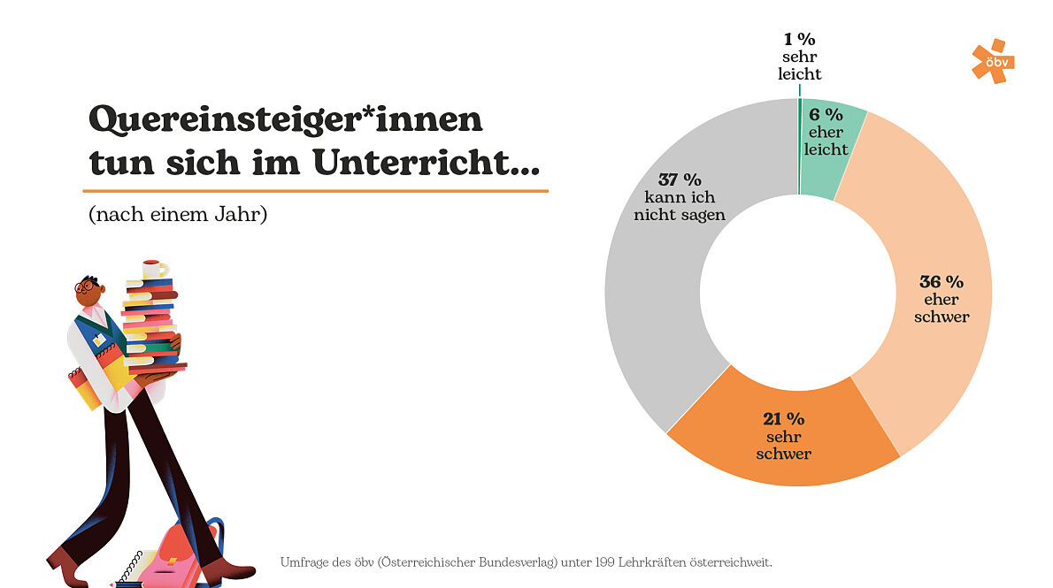 Infografik Quereinstieg