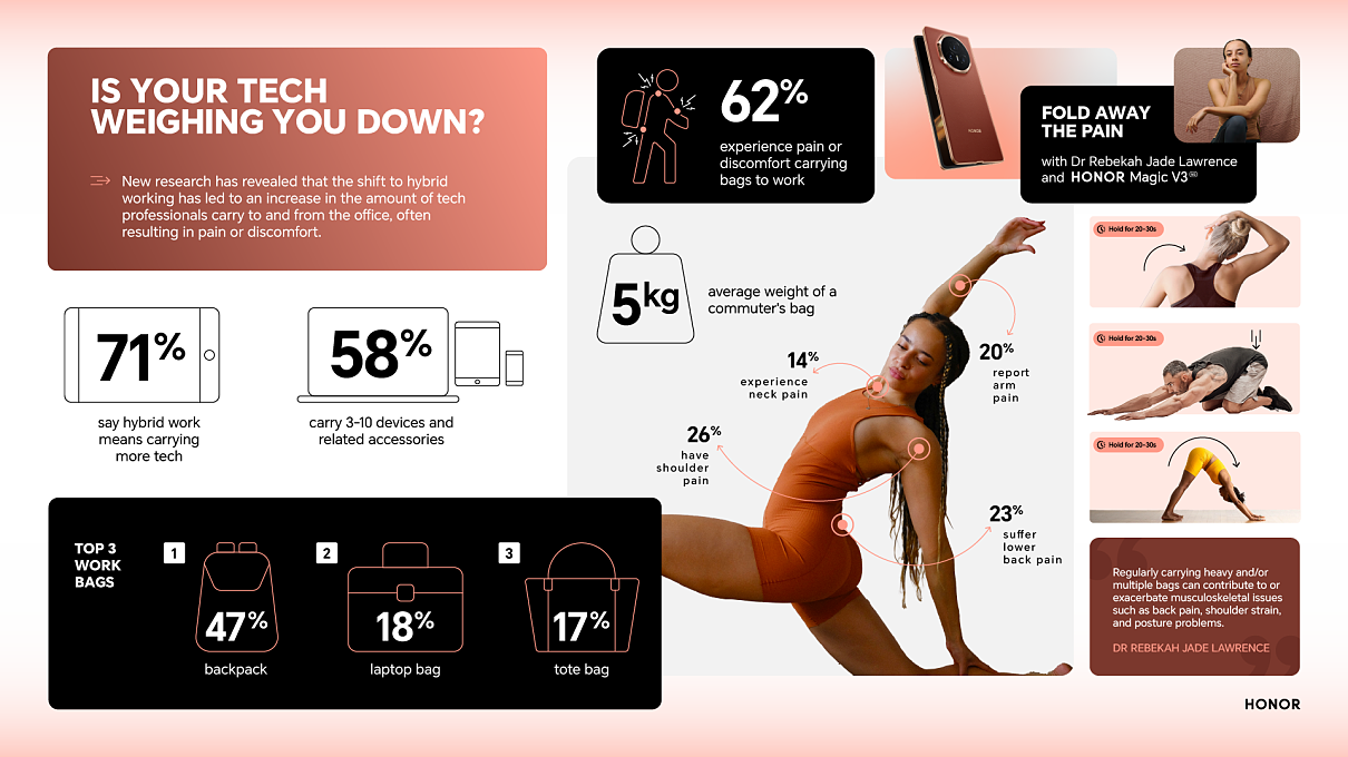 Tech Torsion infographic