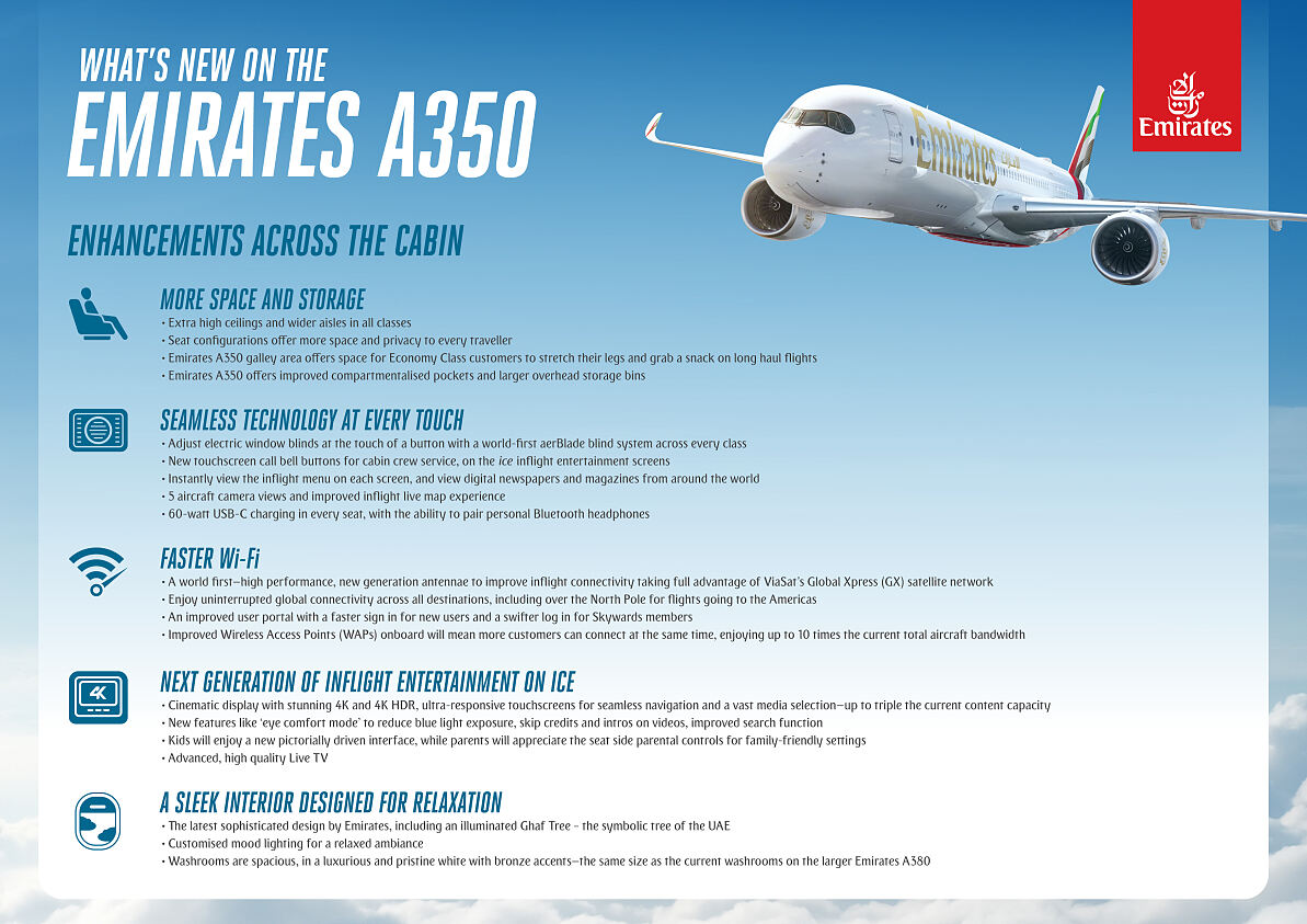 Emiratse A350 Infografik