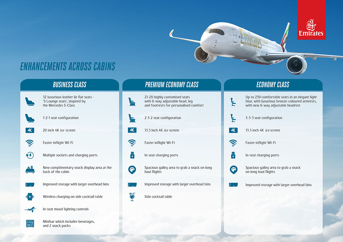 Emiratse A350 Infografik