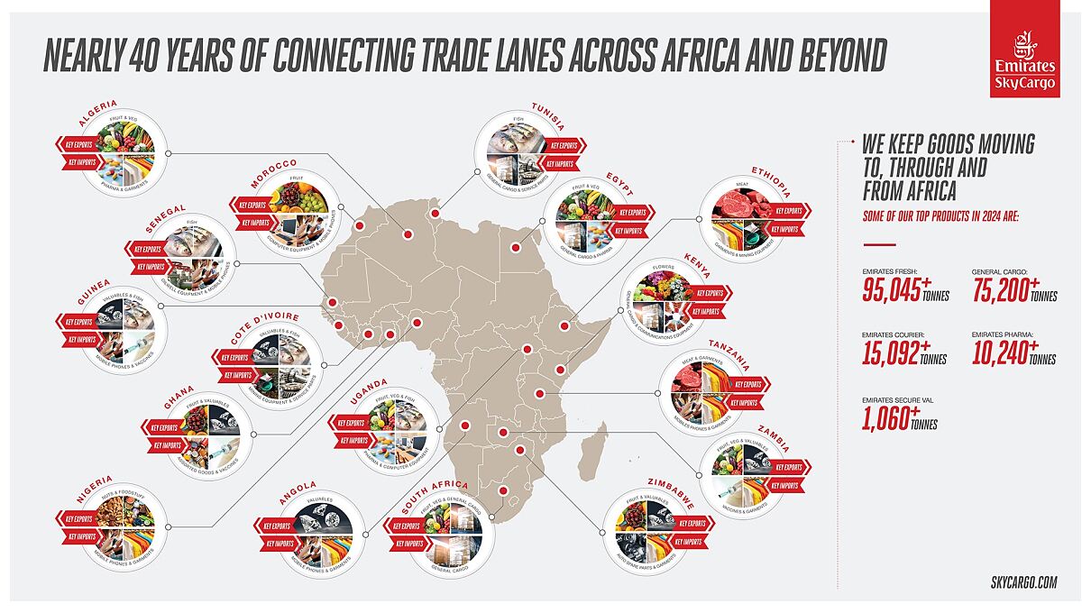 Emirates x Air Cargo Africa 2025