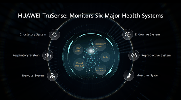 Huawei TruSense