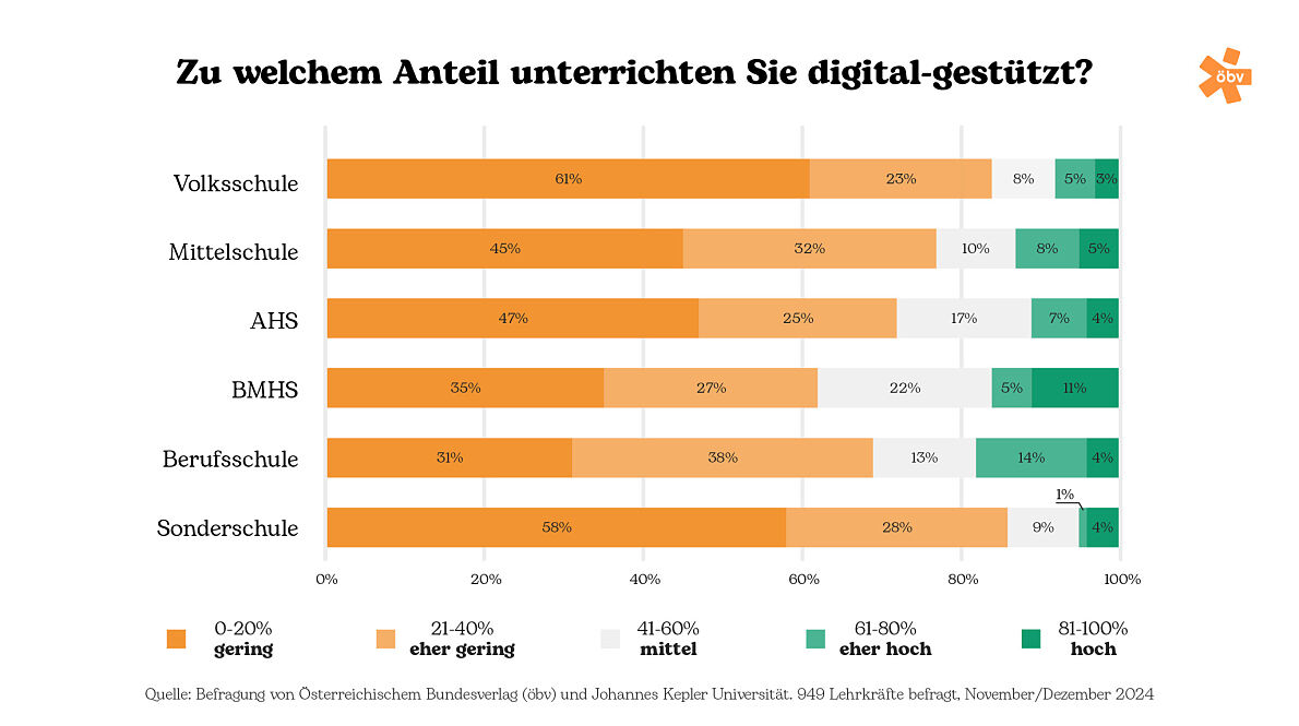 Infografik 2