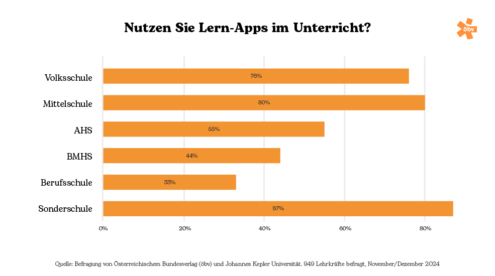 Infografik 3