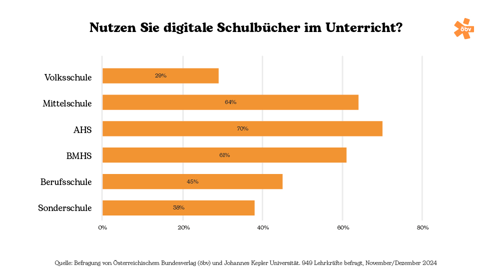 Infografik 4