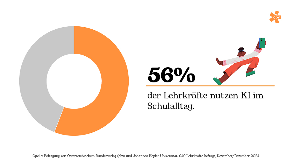 Infografik 5