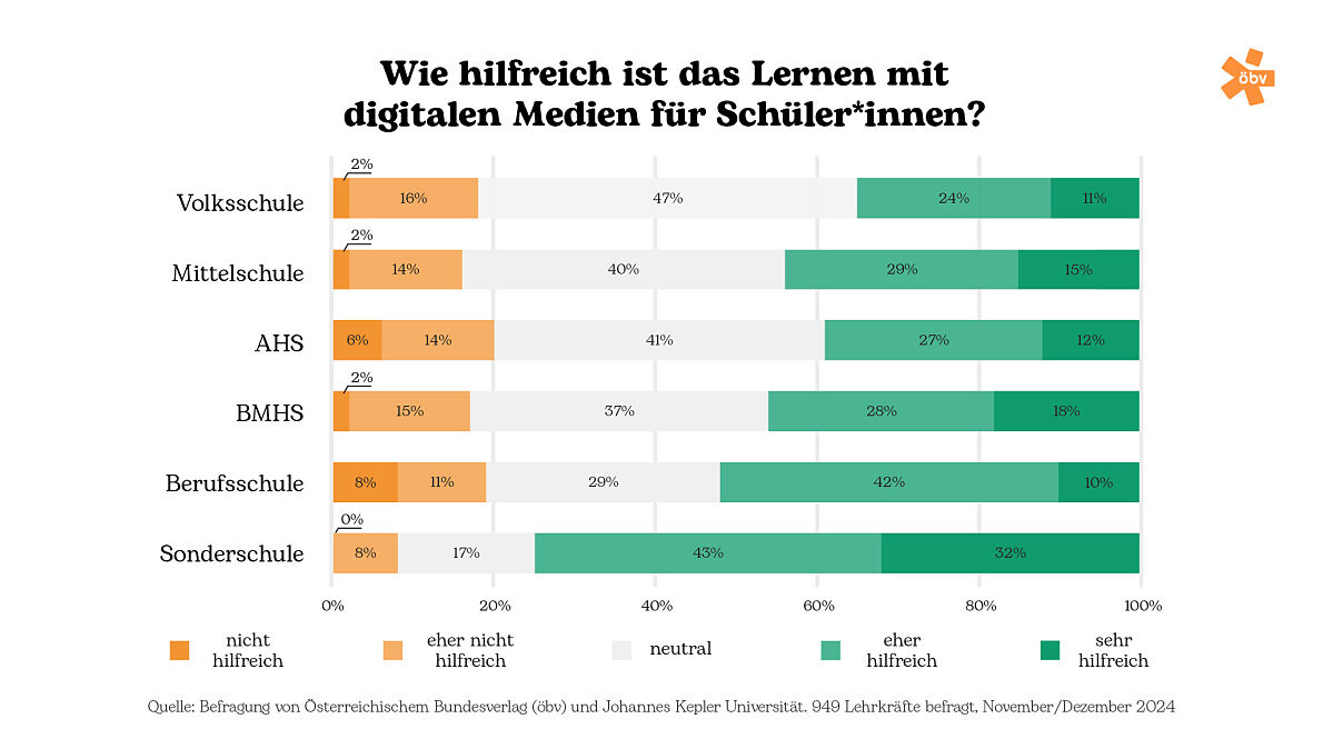Infografik 8