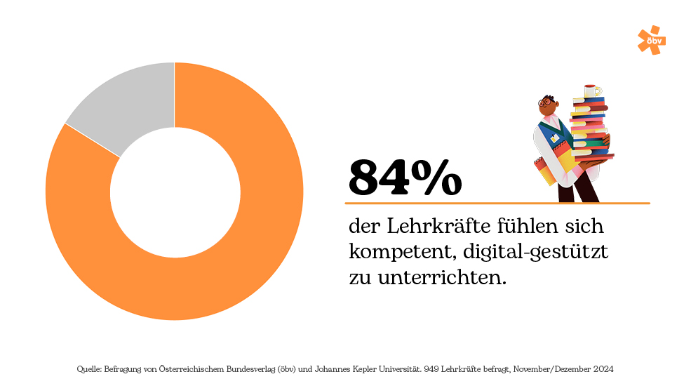 Infografik 9