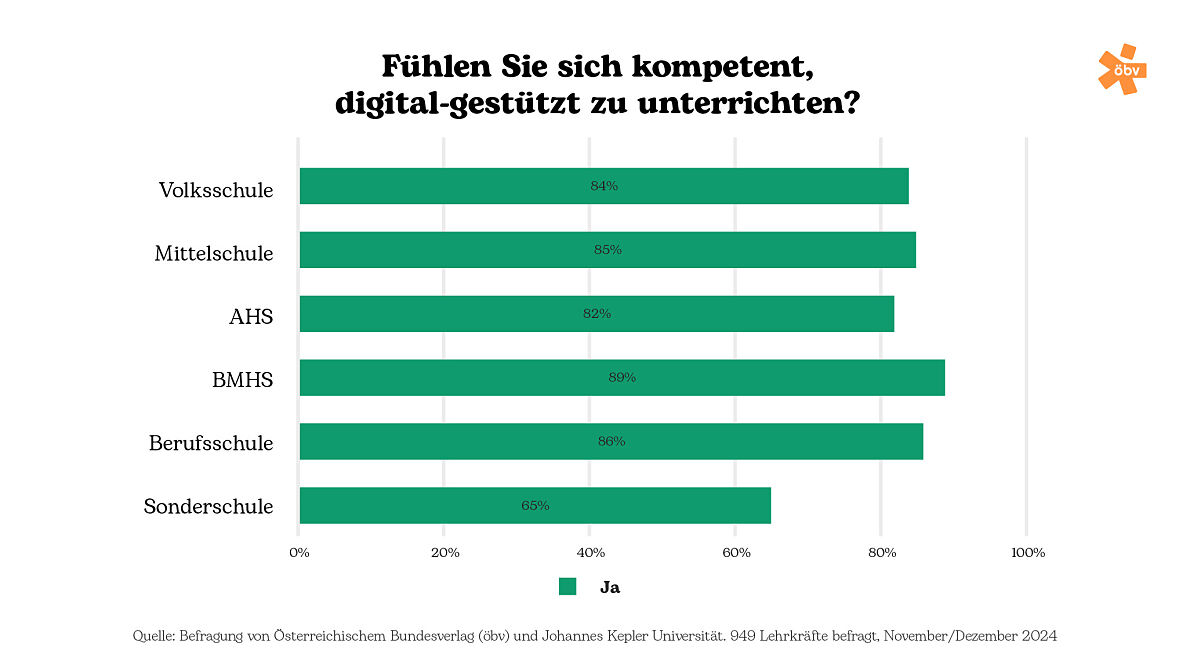 Infografik 10