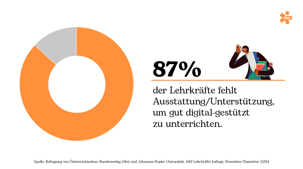 Infografik 11