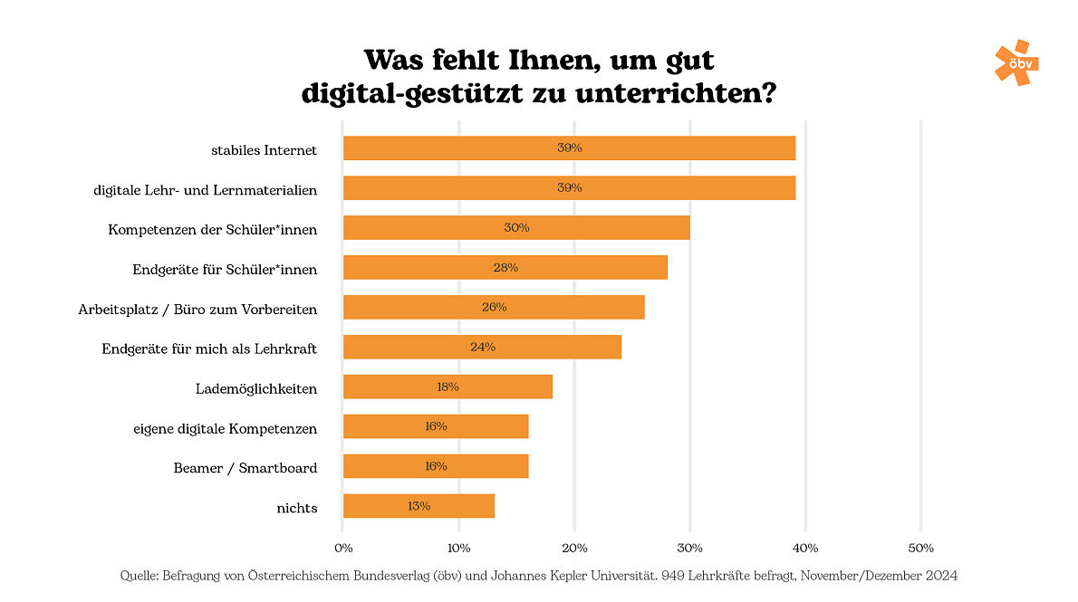 Infografik 12