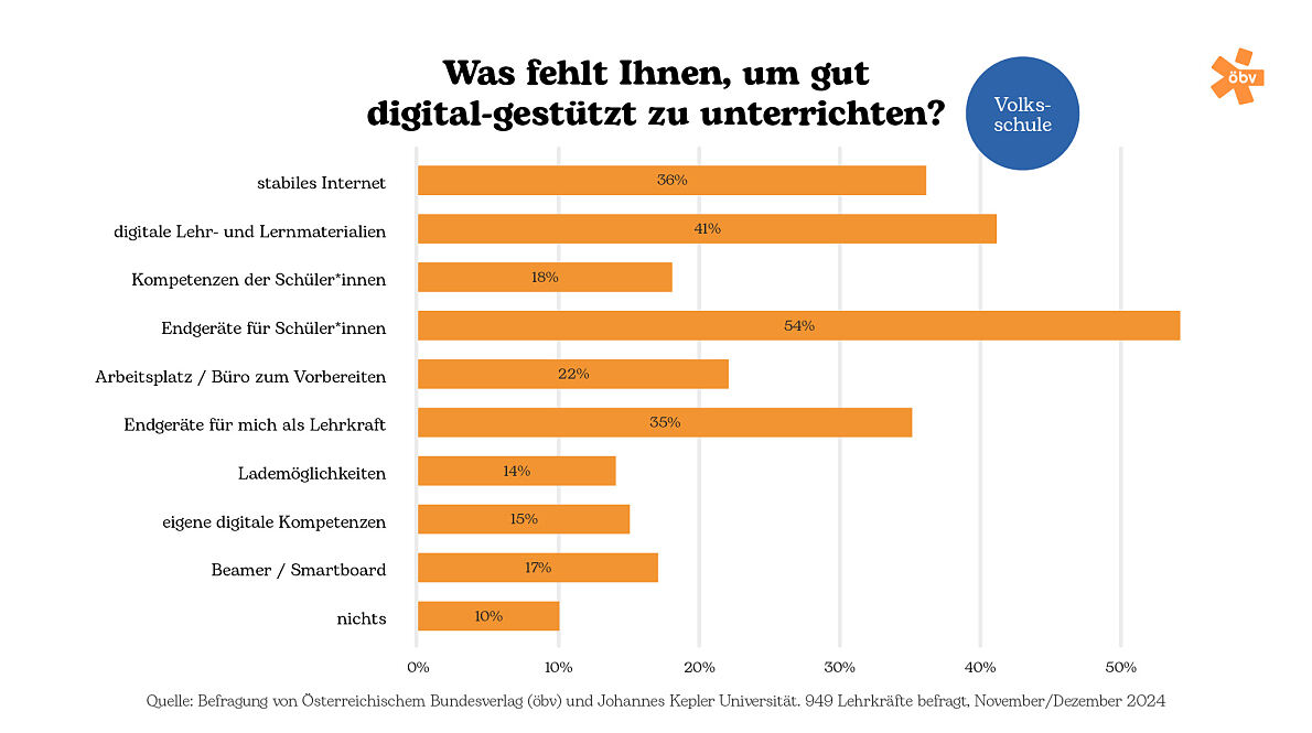 Infografik 13