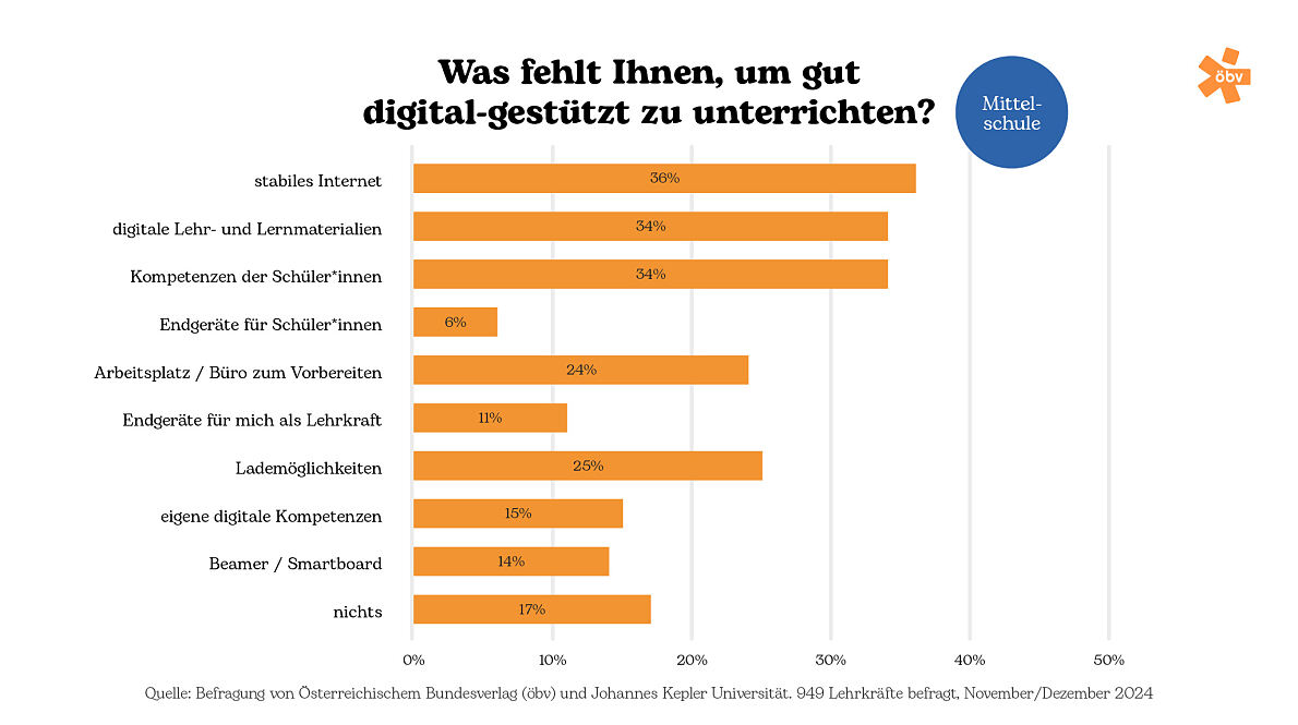 Infografik 14