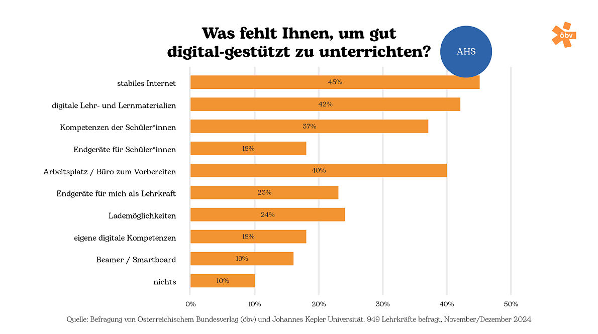 Infografik 15