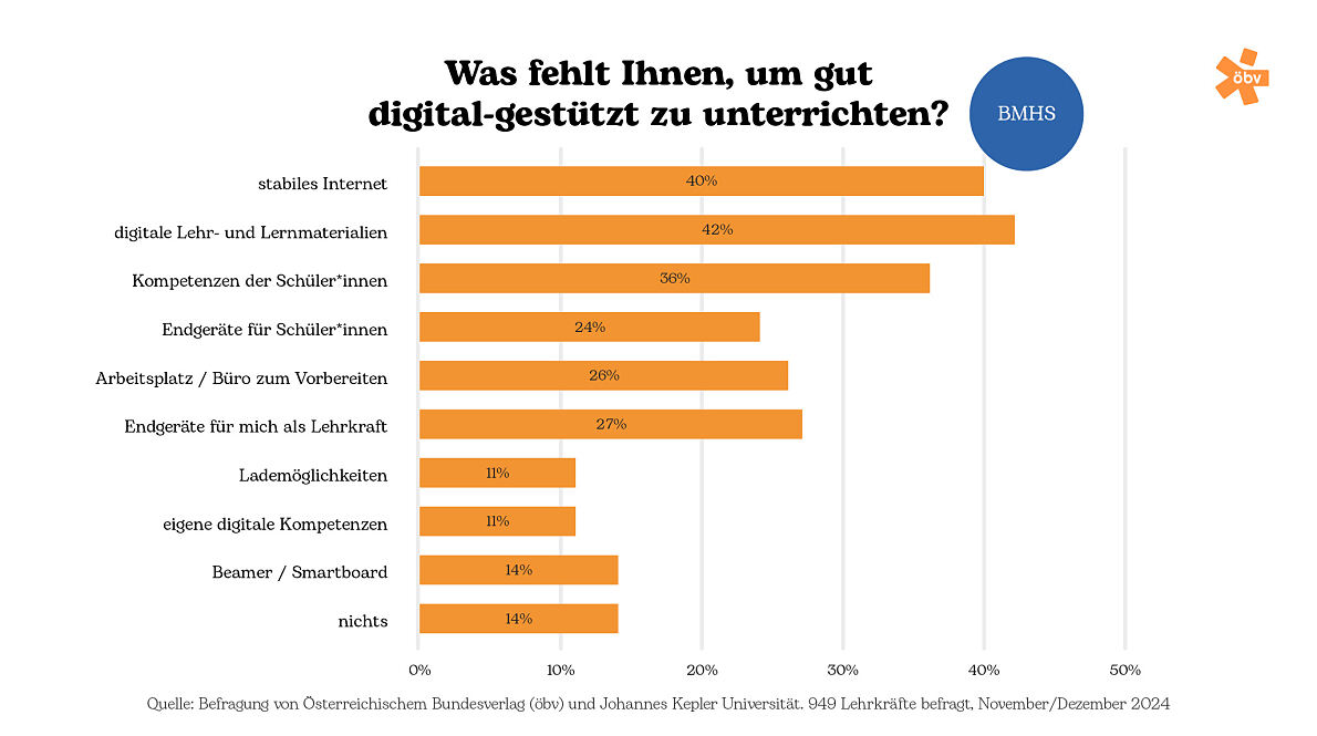 Infografik 16