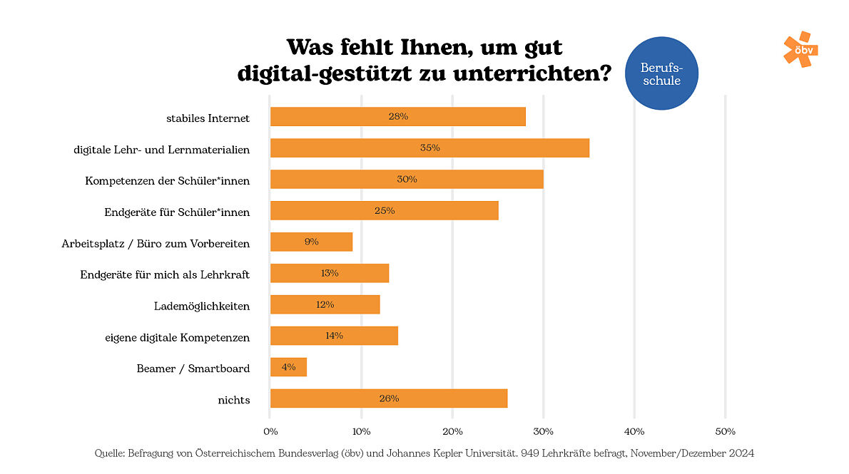 Infografik 17