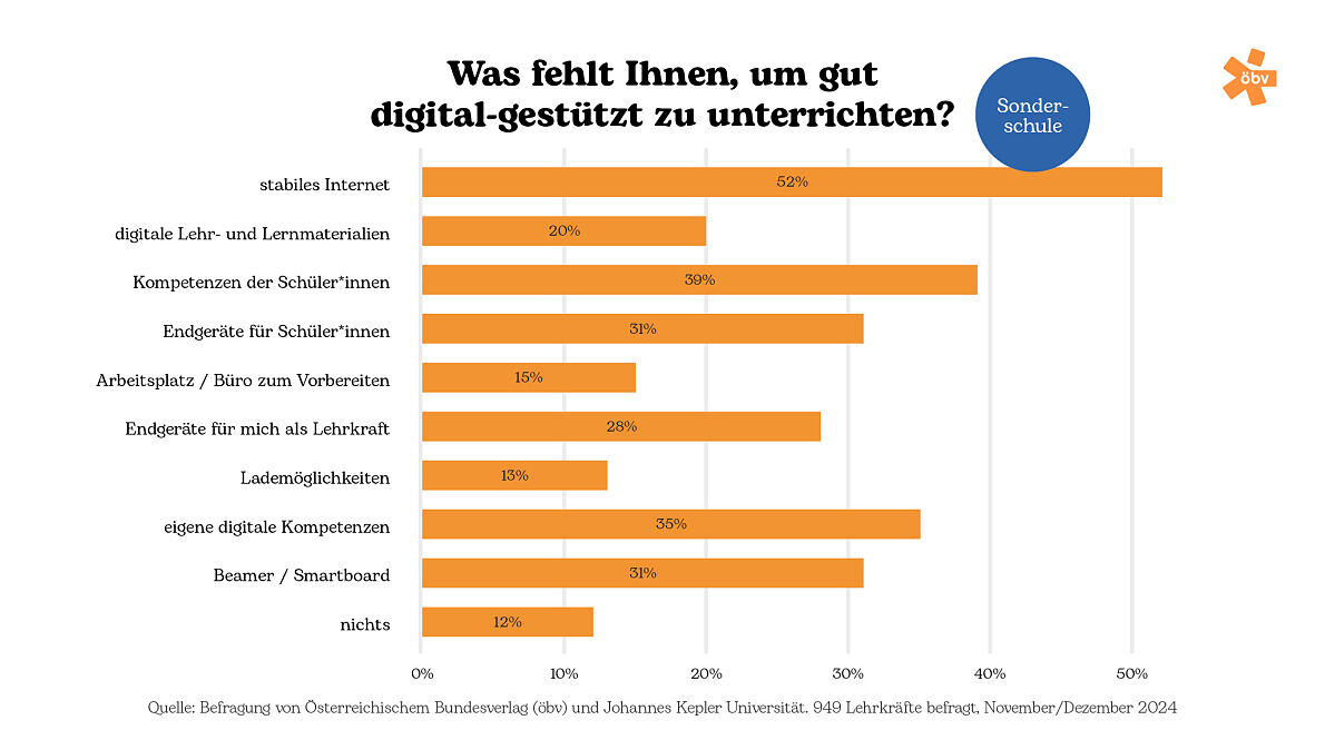 Infografik 18