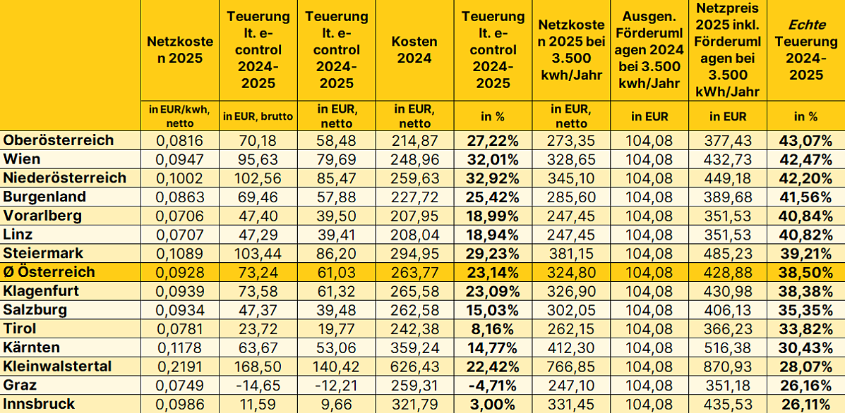 Kostentabelle_umfangreicher_neu