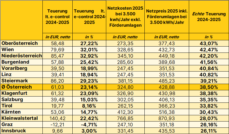 tabelle_reduziert_berechnung_neu