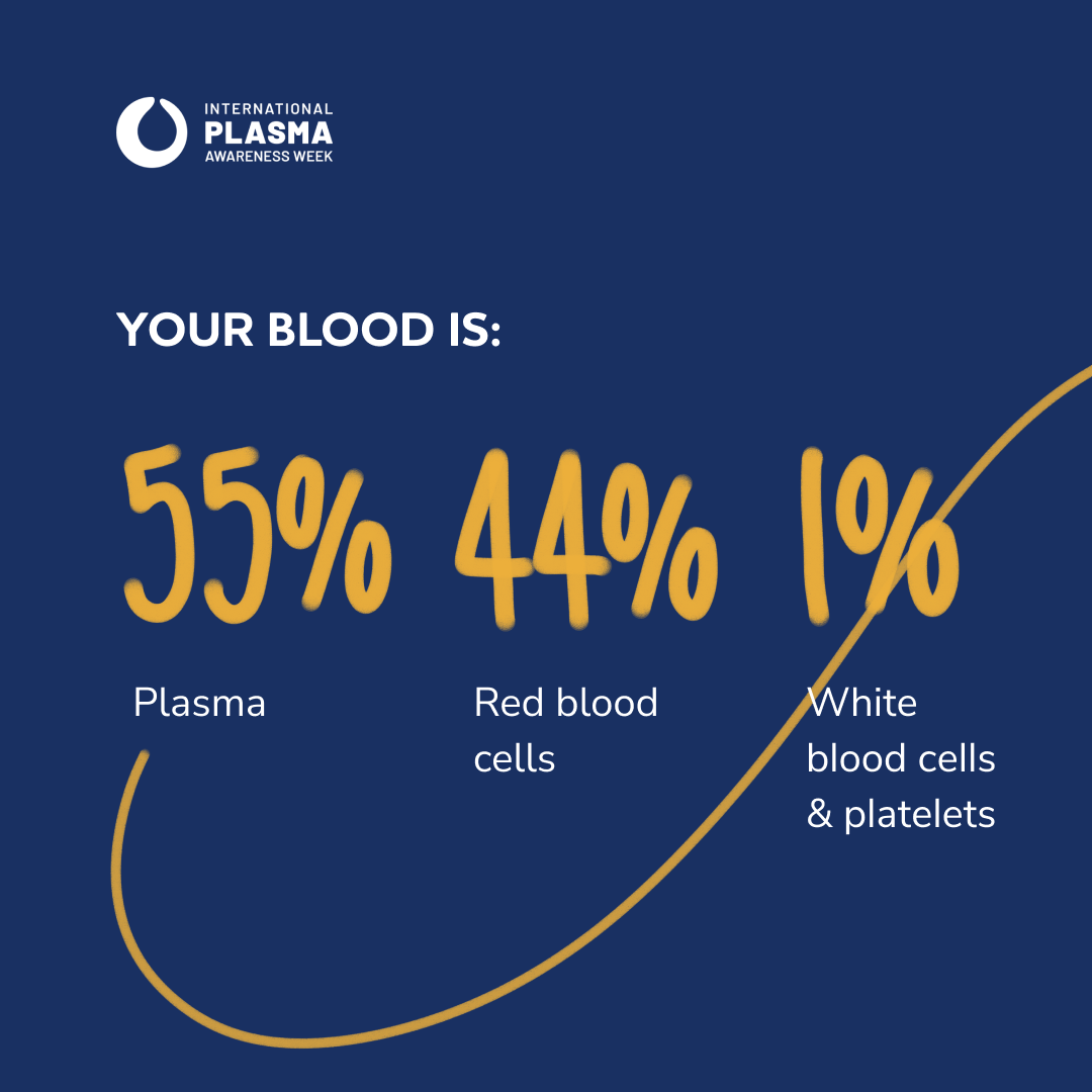  International Plasma Awareness Week