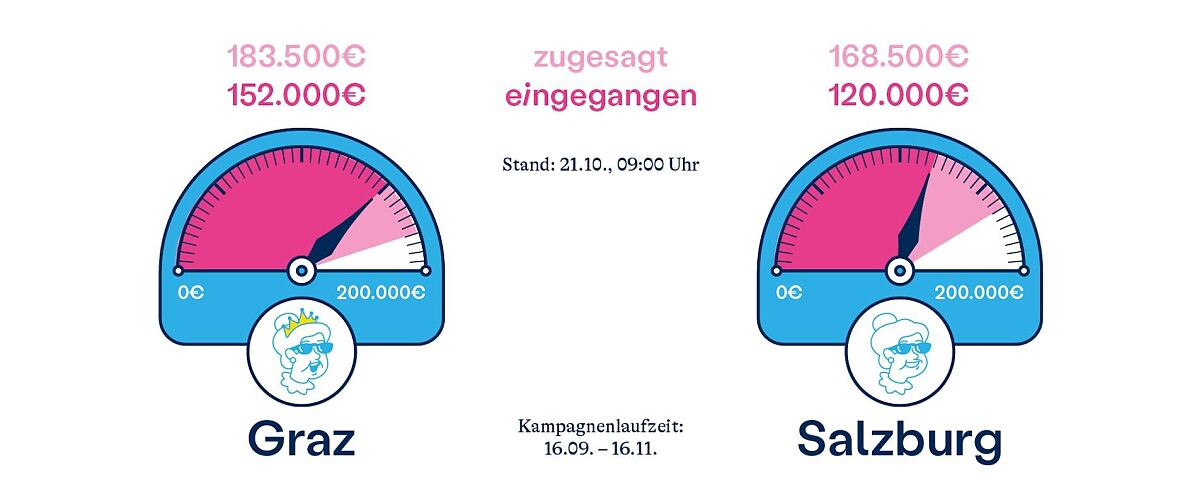 Spendometer - Status