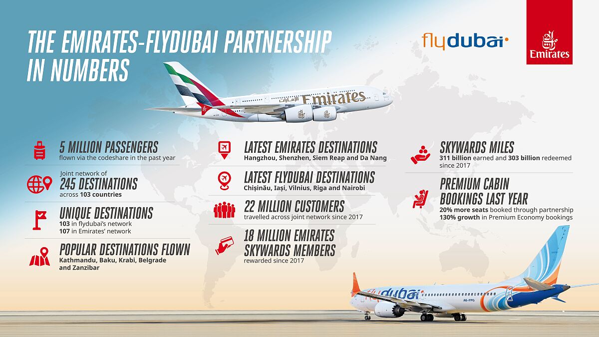 Emirates Partnerschaft mit flydubai 